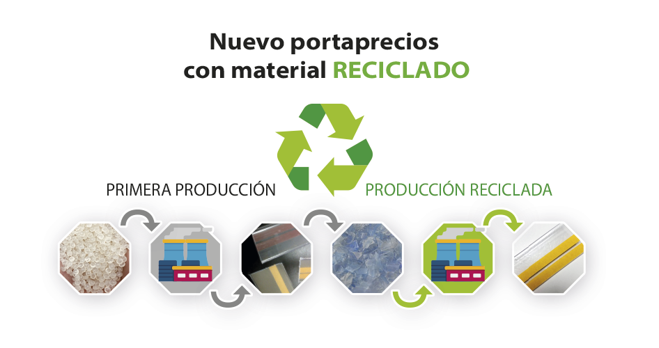 Portaprecios material reciclado